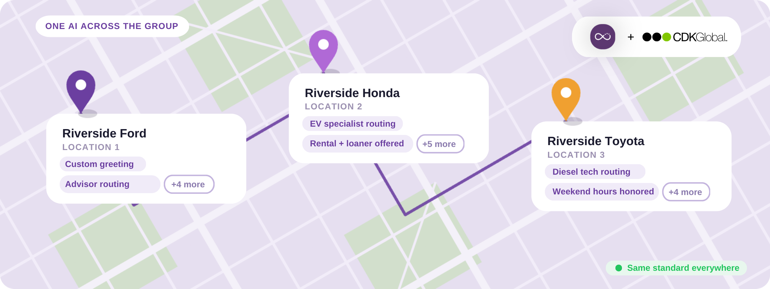 Multi-rooftop support for auto groups-2.png